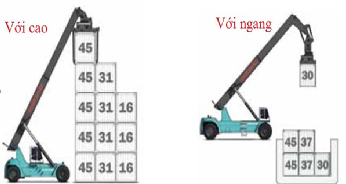 Reach Stacker Container